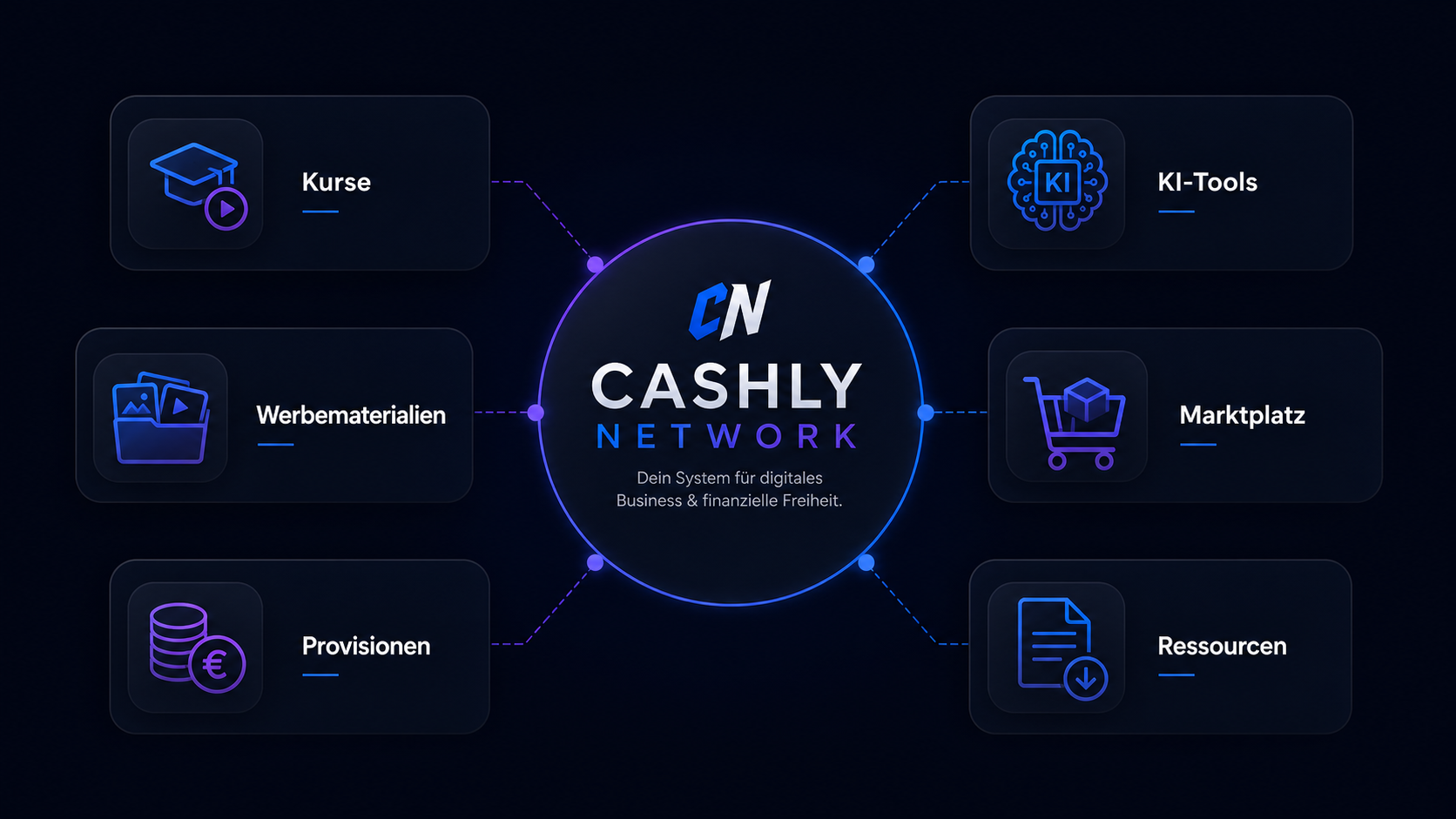 Cashly Network Dashboard
